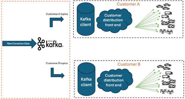 S2S Kafka.png
