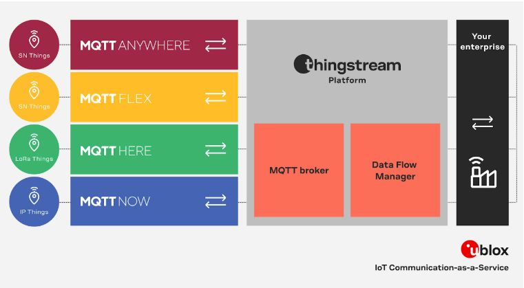 iot-communication-as-a-service - image 1.png