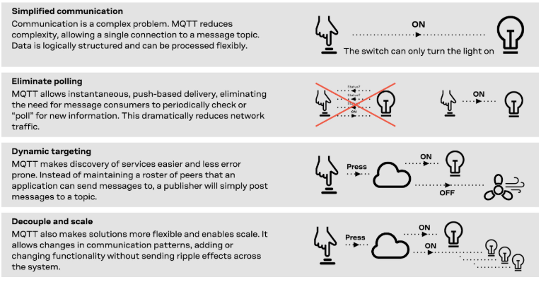 iot-communication-as-a-service - image 2.png