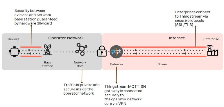 mqtt-anywhere - image 1.png