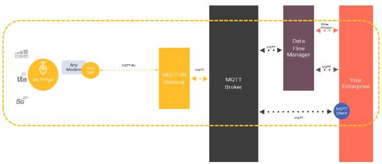 mqtt-flex - image 1.png