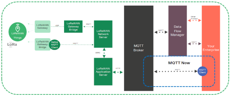 mqtt-here - image 1.png