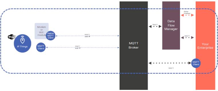 mqtt-now - image 1.png