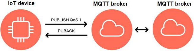 send-data-to-aws-iot-mqtt-broker - image 1.png