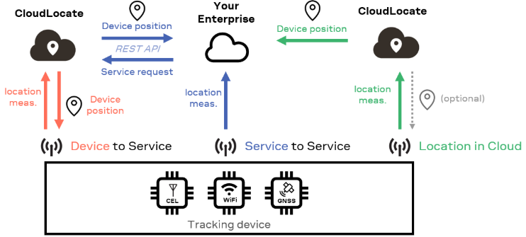 cloudlocate-new-getting-started - image 3.png