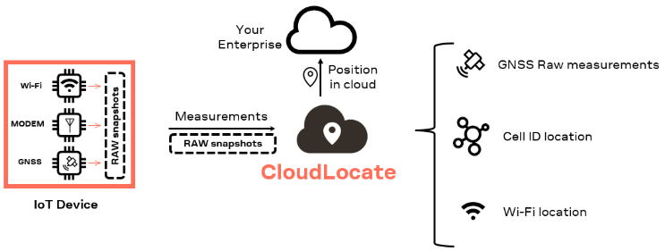 cloudlocate-new-getting-started - image 1.png