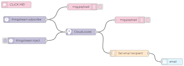cloudlocate_node_flow - image 1.png