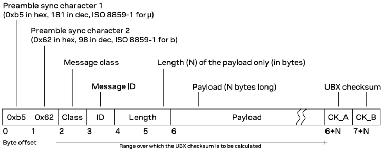 using-gnss-raw-measurements - image 1.png