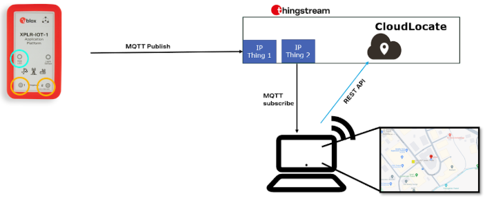 xplr-iot-1-cloudlocate-demo - image 2.png