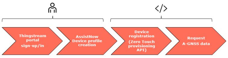 device-registration - image 1.png