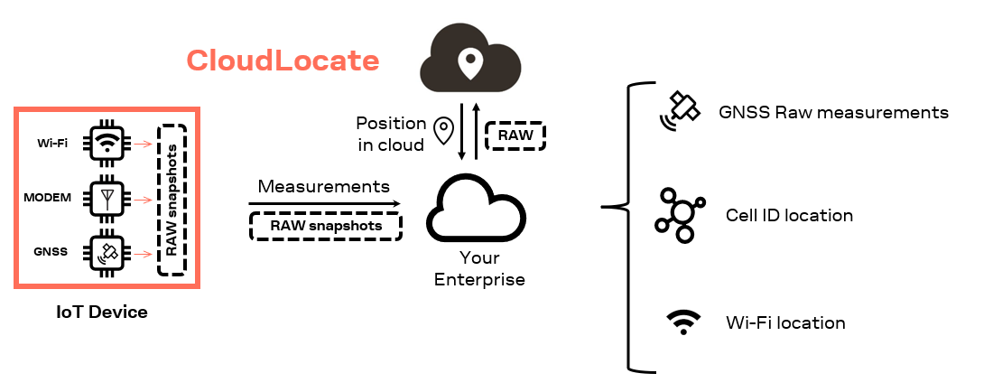 CloudLocate2.png